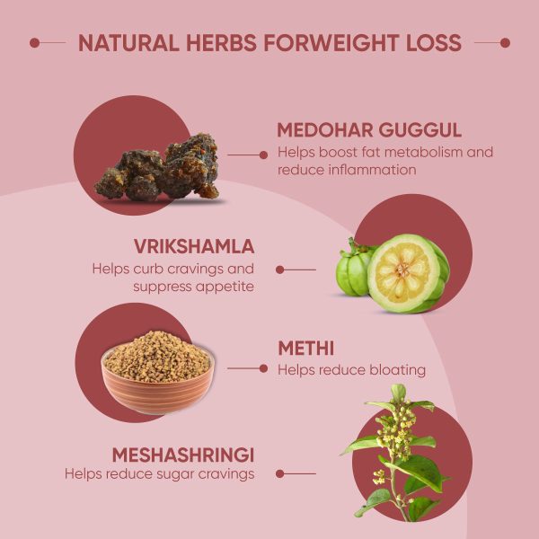 Dr. Vaidya’s Herboslim: Ayurvedic Weight Loss Medicine Online