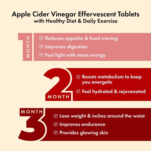 Apple Cider Vinegar Effervescent Tablets For Weight Loss - Pack of 3 Supply