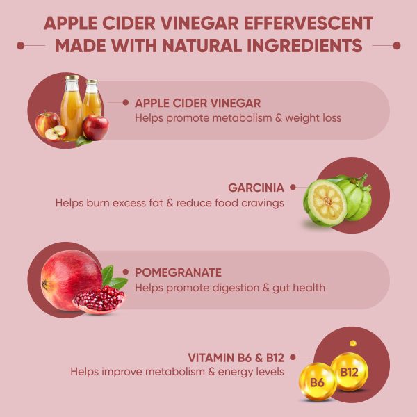 Apple Cider Vinegar Effervescent & Herboslim Combo: Your Natural Weight Loss Companion Hot on Sale